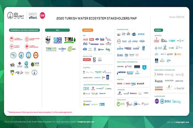 Türkiye Su Ekosistemi Haritası Yayınlandı